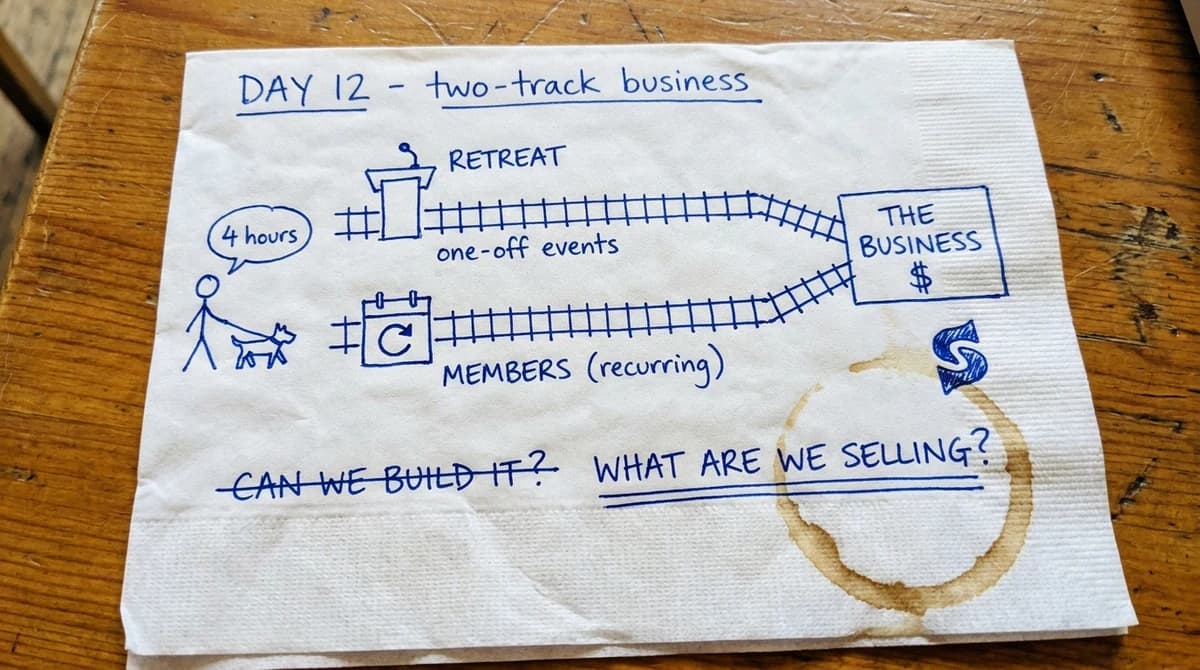 Day 12: The Two-Track Business Model