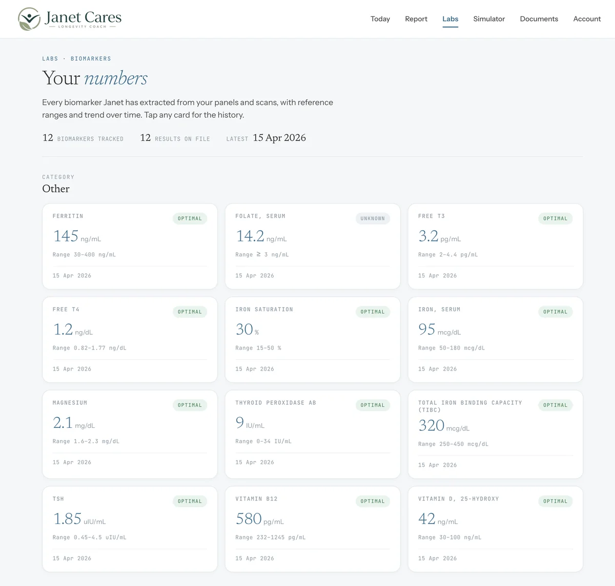 Janet.Care labs view built during the sprint