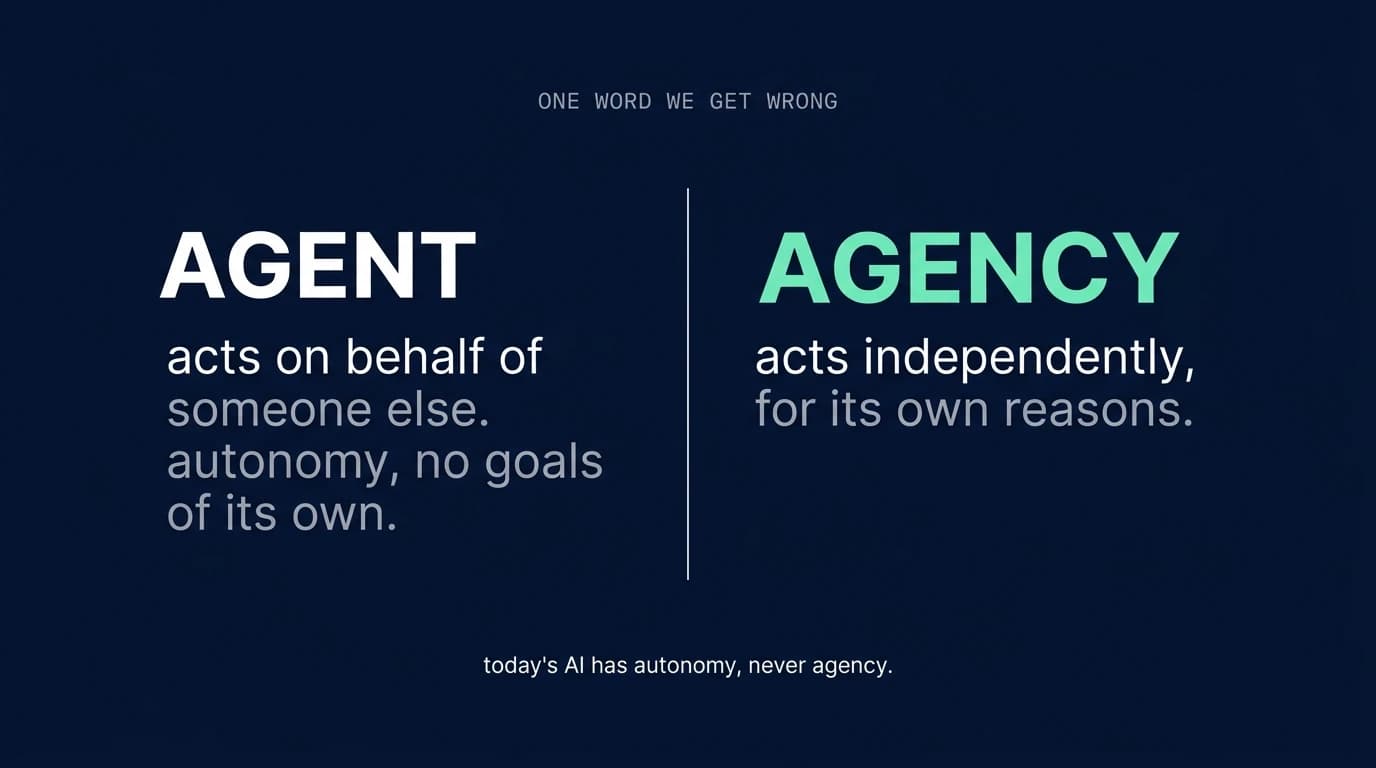 Comparison diagram defining an AI agent versus agency, showing today's AI has autonomy but no goals of its own.